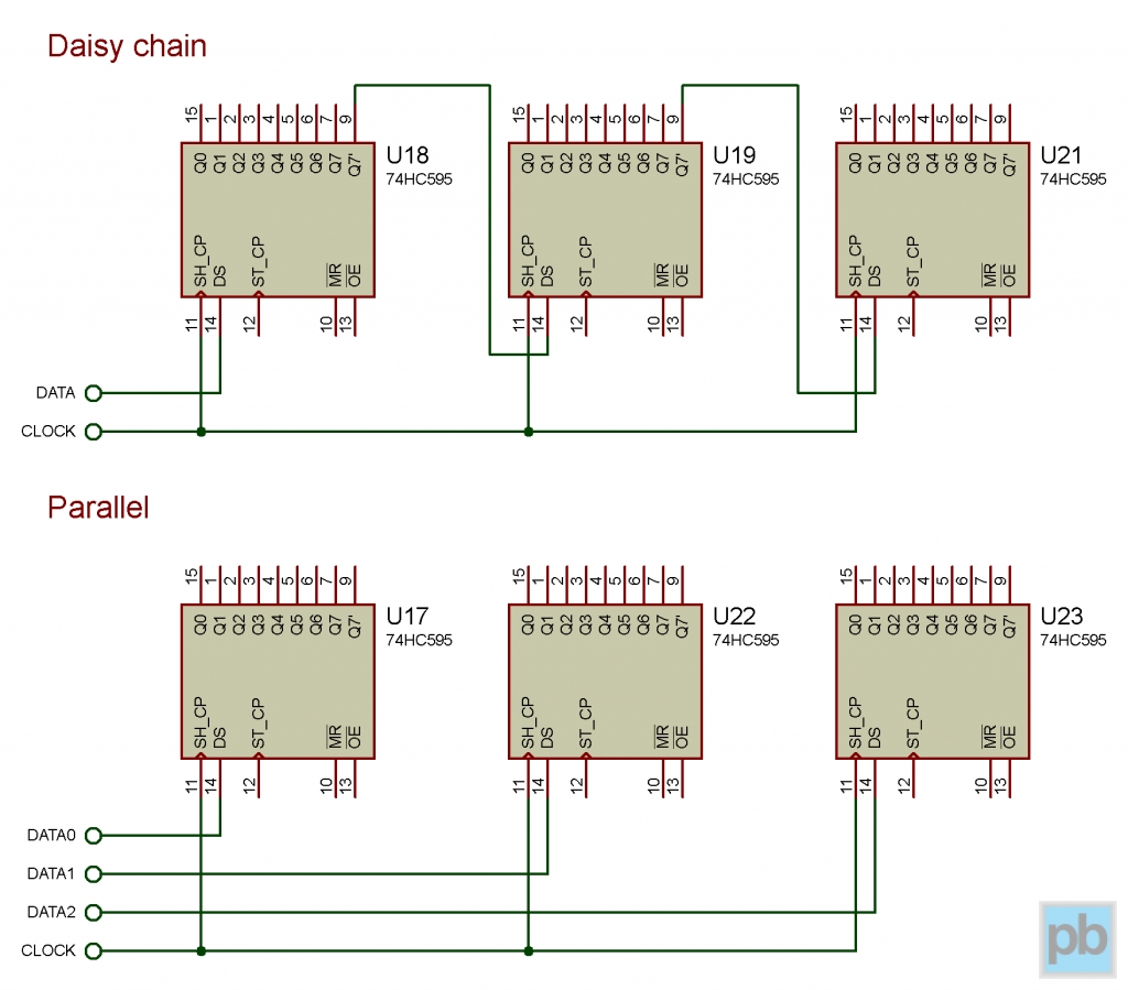 Daisy chain and parallel feeding of shift registers